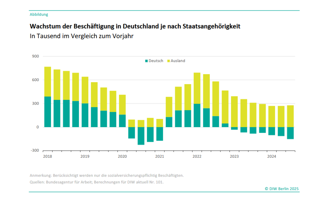 Integration Deutschland