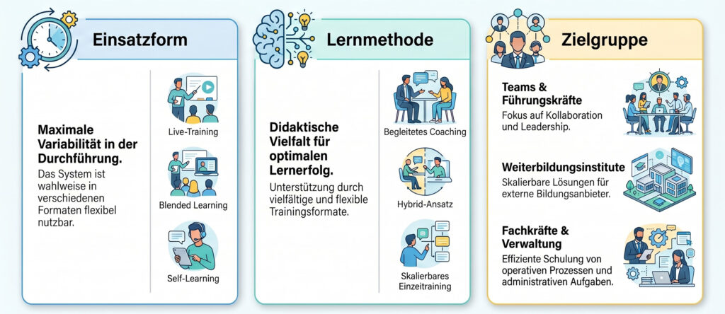 Trainings